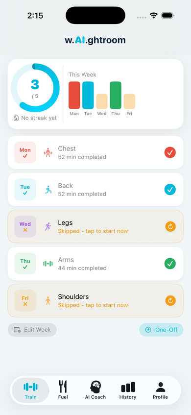 w.AI.ghtroom train tab showing weekly split with completed and skipped days